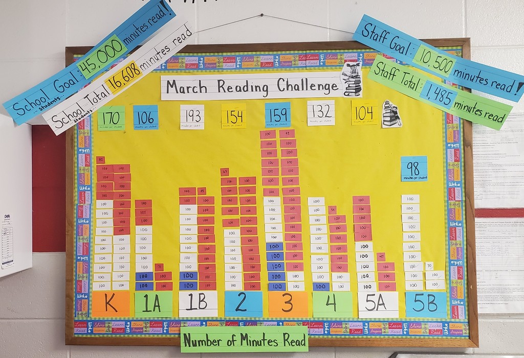 Rock County Christian School Elementary Campus  March Reading Challenge Tally Board